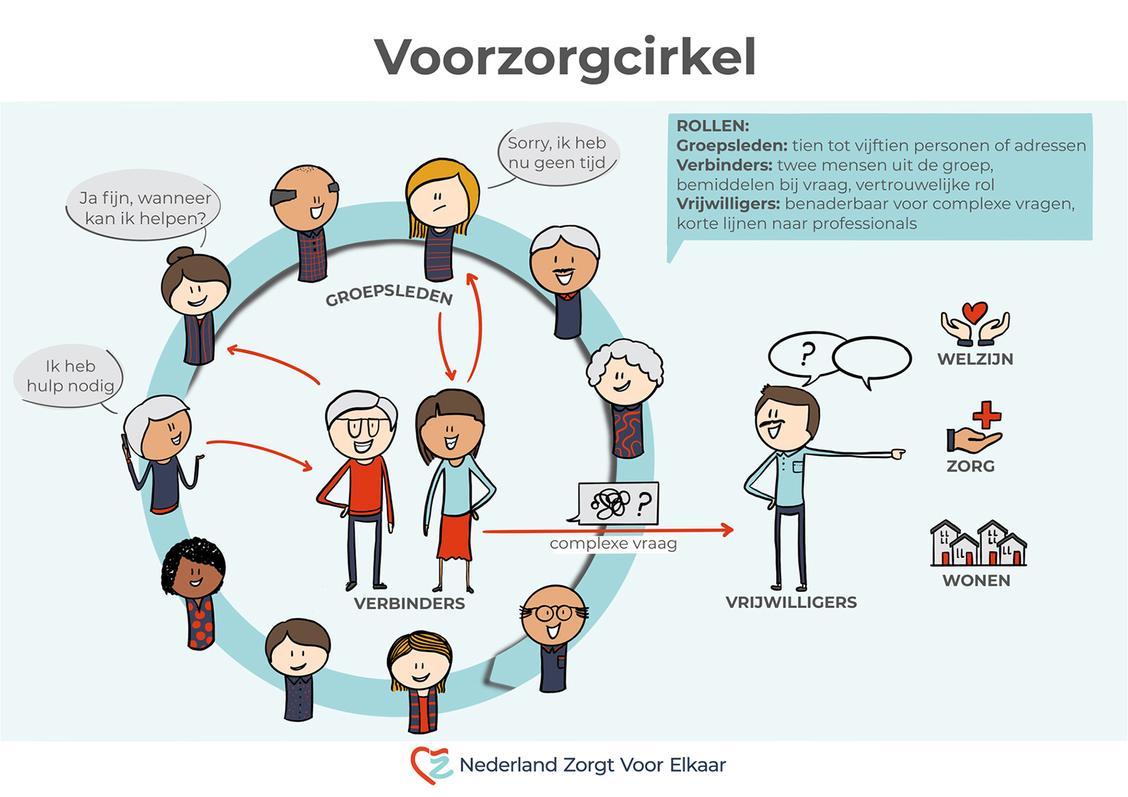 Voorzorgcirkel